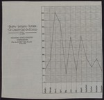 Forest Fire graph for 1936