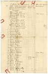 1849 November 11: William C. Mitchell, Captain, Company A, to General Allen Wood, Muster roll of Mounted Gunman, Company A