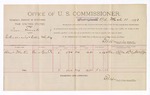 1893 March 11: Voucher, U.S. v. Dan Smith, introducing and selling whiskey; includes cost per diem and mileage; E.B. Harrison, commissioner; Blunt Martin, George Cooper, witness; Stephen Wheeler, clerk
