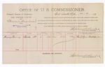 1893 March 31: Voucher, U.S. v. Warrior Hawkins, introducing liquor; includes cost per diem and mileage; Stephen Wheeler, commissioner; Jacob Yoes, U.S. marshal; Henry Berry, witness; Robert Buckman, witness of signatures