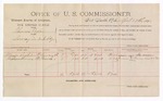 1893 April 17: Voucher, U.S. v. Thomas Taylor, larceny; includes cost per diem and mileage; Jacob Yoes, U.S. marshal; Minnie Goodwin, Andrew Barnes, witnesses; C.C. Patten, witness of signatures; Stephen Wheeler, clerk