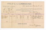 1893 December 12: Voucher, U.S. v. Thomas Smith, introducing spirituous liquors; includes costs of per diem and mileage; Albert Emery, Mack Hill, Leah Hill, witnesses; W.J. Flemming, witness to signatures; George J. Crump, U.S. marshal; James Brizzolara, commissioner