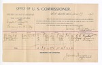 1893 December 19: Voucher, U.S. v. Cabell Tidwell, larceny; includes costs of per diem and mileage; C.C. Dunlap, Mack Brewer, J.L. McCree, witnesses; George J. Crump, U.S. marshal; James Brizzolara, commissioner
