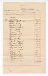 1894 March 21: Voucher, includes expenses incurred by George J. Crump, U.S. marshal; includes lists of marshals: B.F. Ayers, P.M. Avery, R.E. Atwell, Silas Andrews, J.M. Beard, E.H. Bruner, R.T. Bumpers, S. Bowers, C.W. Barnett, Jesse N. Beaty, Bynum Colbert, J.W. Crowder, W.R. Cowder, S.H. Campbell, John Childers, J.S. Chatwell, Harry Clayland, J.E. Caldwell, Moe Cornelius, C.E. Copeland, O.F. Culwell, Frank Duvall, William Ellis, L.W. Edwards, Charles Fox, J.M. Foyil, B.F. Gibson, F.A. Haven, Sam Harris, P.L. Hoer, W.S. Hood, Nathan Jones, Ed Jackson, J.B. Johnson, Grant Johnson, J.B. Lee, Frank Johnson, Jesse H. Jones, J.B. Lee, G.J. Lamb, O.J. Landis, S.J. Miller, Thomas Martin, David Moore, J.L. Merriman, Thomas McDonier, Ed Norbert, W.H. Neal, William Newsom, Thomas W. Prather, William Preston, Ed Porter, C.W. Perryman, E.B. Potteree(?), James C.C. Rogers, John Simpson, J.S. Shaw, R.J. Snack, W.C. Smith, F.P Sumpter, John Salmon, W.L. Stanphill, P. Tolbert, H. Thompson, W.L. Warren, D.C. Welch, W.H. Williams, W.J. Flemming; includes inscription on back: William Ellis, marshal, kills Joe Cross, convict