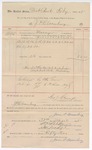 1895 May 1: Voucher, to J.P. Bloomburg, court messenger; George J. Crump, U.S. marshal; I.C. Parker, U.S. district judge; Stephen Wheeler, clerk; I.M. Dodge, deputy clerk