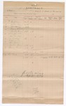1896 September 30: Voucher, to R.T. Bumpers, deputy marshal, for fees and expenses accrued in U.S. v. Bud Johnson, U.S. v. Taylor Carmm, U.S. v. George Davis, U.S. v. Laymon Harmon and Patterson Bean, U.S. v. Dan Courtney, U.S. v. Ed Blackburn, U.S. v. George Brown and Frank Brown, U.S. v. Barney Hutch, U.S. v. George Goff; George J. Crump, U.S. marshal