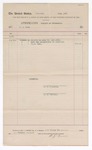 1897 May 14: Voucher, to B.J. Dunn for repairs to hospital and jail; George J. Crump, U.S. marshal