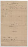 1897 March 31: Voucher, of E.S. Bowman, deputy marshal, for expenses incurred in cases, U.S. v. James Miller; U.S. v. Elis Bott; U.S. v. Jess Miller; U.S. v. Jess Miller; U.S. v. Clayton Falkner; U.S. v. Albers Bills; U.S. v. Henry Clark