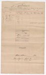 1897 March 31: Voucher, of G.P. Lawson, deputy marshal, for expenses incurred in serving of subpoena; Luke Blevins, Tom Myers, John Dyer, witnesses