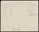 1890 June 2: Voucher, for pay-roll of employees of jail; Dr. W.W. Bailey, physician; W.B. Pape, jailor; Adam Carter, turn key; Henry Spears, J.L. Conley, George Maledon, M.E. Lingo, day guard; J.B. Snell, Taylor Aday, George Oliver, night guard; John Williams, A.J. Woodside, van driver; Jacob Yoes, witness of signatures; Stephen Wheeler, clerk; I.M. Dodge, deputy clerk