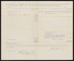 1890 October 15: Voucher, to Jacob Yoes, marshal, for fees of witnesses; includes cost for witnesses; William H.H. Clayton, district attorney; Stephen Wheeler, clerk; I.M. Dodge, deputy clerk