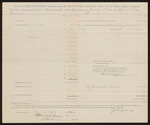 1892 April 12: Voucher, to Jacob Yoes, marshal, for fees of witnesses; includes payments to witnesses in commissioners and circuit court; William H.H. Clayton, attorney; Stephen Wheeler, clerk; I.M. Dodge, deputy clerk