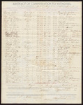 1892 October 11: Voucher, of compensation of witnesses; Thomas Linens, William M. Wilson, Sam Berger, Christian I. Berger, George W. Crutchfield, Wiley Patton, Wiley Lowe, Sam Eastham, Thomas Gramble, John D. Adams, William H. Adams, Gus Cloud, William Cox, Frank Fulsom, Crom Brassell, Joe Wright, James Bruce, Henry Taylor, Rufus Cannon, Crabgrass Grits, John Rat, Daniel Grits, George Grits, Young Pig, Mollie Young Pig, Laria Rigsby, William C. Harp, Henry Sattesfield, Thomas Rabon, Dick Rabon, Joseph Harris, William H. Glasson, James Walker, William Statham, John Harris, James R. Downing, Ben Thompson, William H. Gully, Thomas D. Monroe, witnesses; R.B. Creekman, witness of signatures; Stephen Wheeler, clerk; I.M. Dodge, deputy marshal; Jacob Yoes, marshal