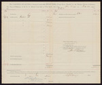 1894 September 29: Voucher, for fees of witnesses; James F. Read, attorney; George J. Crump, marshal; Stephen Wheeler, clerk; I.M. Dodge, deputy clerk