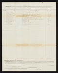 1876 April 29: Abstract; includes jailor's fees and expenses for keeping of prisoners; Mat Gray, George S. Price, guards; P.T. Devaney, John Vaughn, B.T. Alkinson, E.B. Blanks, William Grass, R.H. Shelden, W.F. Rapley, vendors; James F. Fagan, marshal; Stephen Wheeler, clerk