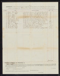 1876 April 29: Abstract; includes jailor's fees and expenses for keeping of prisoners; Christian Epple, W.H. Williams, Mat Gray, Albert Neis, Jerry Washington, E.B. Blanks, W.O. Pearson, guards; George R. Borin, R.G. Caldwell, vendors; James F. Fagan, marshal; Stephen Wheeler, Clerk