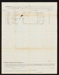 1875 April 15: Abstract, includes jailor's fees and expenses for keeping of prisoners; George S. Price, John C. White, George Heckler, A.N. Rose, G.C. Clark, Charles Burus, Christian Epple, guards; Bocquin and Reitzel, vendors; John N. Sarber, U.S. marshal