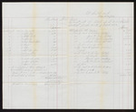 1876 March 31: Voucher, includes monthly return for March 1876; G.C. Clark, James H. Reed, witnesses; D.A. McRibben; Stephen Wheeler, clerk; H. Pape, A. Haglin, witnesses; Harold Office, advertising; M.H. Sandles