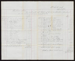 1876 March 31: Voucher, includes payments by Hubbard Stone for the estate of D.A. McHubbin, bankrupt, for term ending in March; others paid include J.H. McClure, T.E. Sag, Stephen Wheeler, George Brapp and Co., G.C. Clark, James H. Reed, D.A. McRibbins, J.B. Sangs, H. Pape, A. Haglin, Harold Office, M.H. Sandles, H. Stone and Co., and John Smith