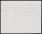 1876 June 30: Voucher, includes information on account for estate of D.A. McGibbin; Phillip B. witness; J.L. Hinson, auctioneer; Stephen Wheeler, clerk
