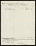 1876 April 29: Abstract, includes contingent expenses for District Court; Bocquire and Reitzel, vendors; William Smith, Henry Minchard, Eugene L. Bracken, guards; Stephen Wheeler, clerk; John N. Sarber, U.S. marshal
