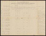 1876 December 12: Report, includes information for United State district attorney; William H.H. Clayton, district attorney; One Robber, Bill Taylor, James Gardner, John Mullett, Andy Sparling, John Bradshaw, Allen Beagle, Jessey Kelley, George Knight, George Monroe, James Phillips, Antonio Martineas, George White, Mark Lowery, Boswell M. Miller, Uriah Cooper, Jim Ross, defendants