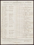 1878 August 13: Abstract, includes compensation to witnesses; John R. Lane, Alfred Hodges, William Morton, Margaret Kirk, Jonathan W. E. Kirk, William H. Aimsworth, Richard Robuck, Alfred Miller, Henry Colbert, Henry Pickens, Henry Robinson, James Smith, Hickman Miller, Henry H. Richards, John Ryan, Alexander Sanford, Giellym Morgan, George Hamilton, William F. Stirman, William H. Cravens, Lewis Rine, Charles F. McKenney, George W. Reeves, Joseph Reeves, Theodore L. McEvers, Henry N. McEvers, Henry K. McEvers, Thomas Harrison, Franklin M. Fox, Frank M. Wood, Fred Cox, Sarah Dana, Allen Housley, Samuel W. Spence, Augustus Hegruer, William Leonard, Henry H. Bedford, Michael Meagher, Johnson Connelly, Granny Aggie, Cleveland Dodge, Willis Lewis, James Main, Benjamin Colbert, witnesses; D.P. Upham, U.S. marshal; Stephen Wheeler, clerk; C.M. Burnes, John Paterson, witnesses to marks