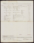 1880 July 31: Abstract, includes expenses and fees for keeping and supporting of prisoners; Samuel McLoud, subsistence provider for prisoners; Benjamin Cantrell, straw provider for beds; J.E. Bennett M.D., physician services; Samuel McLoud, coal provider for jail; A.E. Ziudorf, repair of shackles; Ott Meier, coffin maker for deceased prisoner; B. Baer, miscellaneous use of prisoners and jail; P. Berman, clothing provider for prisoners; S.B. Corrington, shoe provider for prisoners; H. Stone, B.F. Atkinson, miscellaneous provider of prisoners; D.P. Upham, U.S. marshal; Stephen Wheeler, clerk
