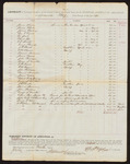 1880 July 15: Abstract, includes contingent expenses for Western District Court; James Wheeler, James Bailey, Ben F. Ayers, Ed Jones, Claud Cox, E.G. Smith, George Pounds, posse comitatus; J.P. Clarke, court crier; C.M. Barnes, Daniel Harrison, James Waters, John Paterson, Robert Filtz Henry, bailiffs; George S. Winston, janitor; Culver Paye Hoyne and Company, records keepers; Little Rock and Fort Smith Rivey, freight and stationary provider; George E. White, jury commissioner; D.P. Upham, U.S. marshal; Stephen Wheeler, clerk