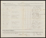 1880 December 4: Abstract, includes compensation to witnesses; Elijah H. Andrews, James L. Roff, Thomas N. Childers, William B. Banard, James McCarnish, George Gaut, Robert H. Bell, Jerry Reed, William W. Waginer, John B. Bray, John Bigg, David Meserve, Mary A. Meserve, Annie C. Merserve, John Cannon, Lawrence Bray, James Mitchell, William Cole, Abe Thompson, John E. Lurner, Peter Stidham, James Abram; witnesses; E.H. Reeves, witness to marks; Stephen Wheeler, clerk; V. Dell, U.S. marshal