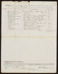 1880 April 9: Abstract, includes jailor's fees and expenses for keeping and supporting of prisoners; Samuel McLoud, subsistence provider to prisoners; J.E. Bennette, medicine and medical physician; B.F. Atkinson, axe handler for use of jail; H. Stone and Company, clothing, soap, and well bucket provider for use of jail; S.B. Corrington and Company, shoe provider for prisoners; P. Berman, clothing provider for prisoners; B. Barr, coal and oil provider; John Tancard, hay provider for prisoner bedding in jail; A.E. Zuidorf, repairing of shackles; D.P. Upham, U.S. marshal; Stephen Wheeler, clerk