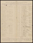 Abstract, includes compensation to witnesses; Bluford Foreman, Henry Taylor, William Russell, Richmond Prince, Mobile Richardson, Henry Smoot, George Mitchell, J.F. Tibbitts, Anna Farr, Silas Kirk, Fred Marcum; John Brown, Mitchell Brown, Coldwell Johnson, Elisha Frasier, Henry Shilas, Jordon Fulsom, John Marcum, Calvin Hall, Leww Wachubbee, John Greenwood, Joe Collins, Jude Alberty, Elisha A. Chunley, F.B. Hitchock, Cub Stanley, Jerry Alberty, John Qusim, Thomas D. Ainsworth, Pink Thompson, James Mills, Andrew Norris, Charles Lake, William H. Smith, Bass Reeves, Virgil P. Shawn, Robert Buchanan, G. Choteau, Mary Eakin, Pane Eakin, Mary Payor, John Pappan, witnesses; S.A. Williams, witness to marks; V. Dell, U.S. marshal; Stephen Wheeler, clerk