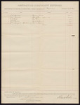 Abstract, includes contingent expenses for Western District court; J.A. Newman, boarding of jurors; John Vaughn, stove fixtures and repairs; F.W. Boas, coal oil; B.F. Atkinson, lamp fixtures, William J. Lemps, W.C. Woodson, ice providers; Thomas Boles, U.S. marshal; Stephen Wheeler, clerk