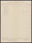 Abstract, includes contingent expenses for Western District court; Bruce McKee, Thomas Spencer, Fred Schwebke, Benjamin Loyd, Lafayette F. Pinson, Thomas Fergeson, Jeff French, William Perry, William R. Kendrick, John Childers, Bud T. Kill, Ore Dick, posse comitatus; Thomas Boles, U.S. marshal; Stephen Wheeler, clerk
