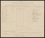 Voucher, for pay-roll of jailor and guards; J.E. Bennett, physician; Charles Burnes, jailor; Jess S. Lunsford, Wesley Lewis, turnkey; George Maledon, Isaac Quinn, Isaac Quinn, Hiram Wyndham, George Hechler, J.W. Brown, Josephus Lunsford, Joseph Robinson, Wester Young, C.W. Uaspaw, guard; E.F. Furner, night guard over female prisoners; Stephen Wheeler, clerk; S.A. Williams, deputy clerk; Thomas Boles, U.S. marshal; Isaac Parker, judge