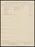 Abstract, includes fees and expenses for keeping and supporting prisoners; C.C. Ayers, subsistence to prisoners; H. Stone and Company, B. Baer and Company, B.F. Atkinson, R. and T.A. Ennis, John Vaughan, supplies; Linberg Brothers and Mickle, repairs; Thomas Boles, U.S. marshal; Stephen Wheeler, clerk