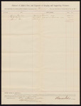 Abstract, includes jailor's fees and expenses of keeping and supporting prisoners; C.C. Ayers, subsistence to prisoners; Spencer Bell, hauling; Thomas Boles, U.S. marshal; Stephen Wheeler, clerk