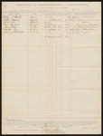 Abstract, includes compensation to witnesses; William F. Blythe, Fuffin Chapman, Zollie Lee, Annie Overstreet, James McCall, Mathew Henry, James J. Campbell, witnesses; J.C. Carroll, W.H. Cravens, witnesses to marks; John Carroll, U.S. marshal; Stephen Wheeler, clerk; S.A. Williams, deputy clerk
