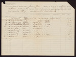 Abstract, account current with Jacob Yoes, U.S. marshal; includes miscellaneous expenses for Western District Court; Stephen Wheeler, clerk; Alexander May, janitor; James Cancaney, stenographer; William Mellette, assistant U.S. attorney; A.H. Garland, attorney general