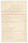Receipt, William A. Britton, U.S. marshal, Western District Arkansas, Van Buren; by James Churchill, U.S. clerk of court