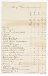 Number of persons indicted and when, chart listing types of crimes according to court terms May and November for 1870 and 1871, and May 1872