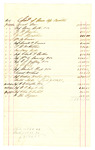 Voucher, includes payments from Jacob Baer, Bone's Brothers and Co., J.H. Brunhern, J.T. Humphries, William M. Cravens, Denall T. Cravens, F.R. McKibbins, Mrs. Marg Preston, Deputy Clark and Brothers, William C. Browning and Co., E.S. Paffray and Co., J.B. Lang, Benedict Nall and Co., Samuel Mcloud, Cochran McLane and Co., H.B. Claflin and Co., B.H. Sherz and Son, Chase and Cabot, and M. William Ferguson