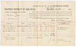 1880 December 01: Voucher, U.S. v. Eastman Jones, larceny; includes cost of per diem and mileage; Charles R. Pryor, George Pendergrass, W.R. Andrews, and R.W. Coleman, witnesses; Zara L. Cotton, witness of signatures and commissioner; V. Dell, U.S. marshal