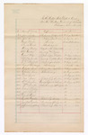 1882 April 19: Voucher, U.S. v Jim Leedy, introducing spirituous liquor and retail liquor dealer; U.S. v. George Meeks, larceny; U.S. v. David Welch, introducing spirituous liquor; U.S. v. William Maloy, assault with intent to kill; U.S. v. Abel Gordon, larceny and perjury; U.S. v. Ground Hog, retail liquor dealer; U.S. v. L.K. Hardcastle, removing distilled spirits; U.S. v. B.T. Blaylock, retail liquor dealer; U.S. v. Raymond Chickamugger, introducing liquor; U.S. v. Charles Ross, retail liquor dealer without license; U.S. v. Charles Ross, introducing liquor; Dow Brown, introducing liquor; U.S. v. Wm Brooks, giving liquor to Indians; U.S. v. Wm Brooks, introducing spirituous liquor; U.S. v. Edwin Kegley, introducing spirituous liquor; U.S. v. John Bunch introducing spirituous liquor; U.S. v. David Welch, introducing spirituous liquor; U.S. v. Crickett Crowder, retail liquor dealer; U.S. v. Crickett Crowder, introducing spirituous liquor; U.S. v. Jefferson Lumpkins, retail liquor dealer; includes costs of service of 21 mittinusses, and costs of committing 14 prisoners; served by J.M. Huffington, chief deputy; V. Dell, U.S. Marshall; Stephen Wheeler and G.S. Williams, clerks