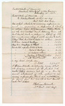 Voucher, U.S. v. J.M. Jones, murder; includes costs incurred in answering a summon to attend as witness before U.S. district court, including travel and board; William Black, witness; V. Dell, U.S. marshal; Stephen Wheeler, U.S. clerk of court; G.A. Williams, U.S. clerk of court