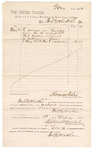 Voucher, to Fred G. Hicken; includes cost for services rendered as bailiff; Thomas Boles, U.S. marshal; Stephen Wheeler, U.S. clerk of court