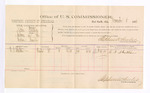 1884 December 04: Voucher, U.S. v. John Burkley, larceny; includes cost per diem and mileage; C.S. Shelton, witness; Stephen Wheeler, commissioner; Thomas Boles, U.S. marshal