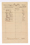 1885 June 30: Voucher, for court attendance of Thomas Boles, U.S. marshal; C.M. Barnes, Joseph Payne, Bass Reeves, Tyner Hughes, Elias Andrews, J.C. Wilkinson, John Paterson