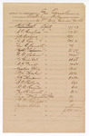 Abstract, of compensation of John Carroll, U.S. marshal; includes amounts paid to deputies D.V. Rusk, B.T. Hughes, J.K. Barling, J.B. Lee, John C. Carroll, J.W. Salmon, John Everidge, A.J. Fryer, Jackson Ellis, B.M. Thornton, J.P. Thompson, W.W. Harris, John R. Surrell, Price McLaughlin, N.F. Scruggs