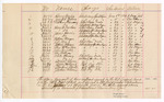 Voucher, includes cost of warrants for commitment to jail; R.B. Creekman, deputy U.S. marshal; U.S. v. Henry Cooper, introducing spirituous liquors; U.S. v. Joseph Trohorn, introducing spirituous liquors; U.S. v. William Flannery, introducing spirituous liquors and retail liquor dealer without paying special tax; U.S. v. Henry M. Durham, introducing spirituous liquors and retail liquor dealer without paying special tax; U.S. v. James Harris, introducing spirituous liquors and retail liquor dealer without paying special tax; U.S. v. William Morgan, introducing spirituous liquors; U.S. v. J.M. Cox, retail liquor dealer without paying special tax; U.S. v. Nichols Johnson, introducing spirituous liquors; U.S. v. Alex McCurtain, introducing spirituous liquors; U.S. v. Julius Campbell, introducing spirituous liquors; U.S. v. Peter Pitchly, introducing spirituous liquors; U.S. v. White Flannery, introducing spirituous liquors and retail liquor dealer without paying special tax; U.S. v. Samuel Glisner, introducing spirituous liquors; U.S. v. James Holland, retail liquor dealer without paying special tax; U.S. v. Stanford Wade, introducing spirituous liquors; U.S. v. James Adams, introducing spirituous liquors